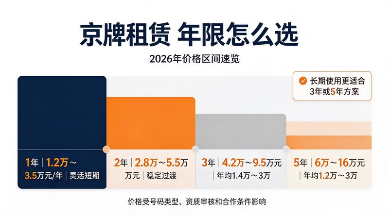 北京小牛京牌业务流程