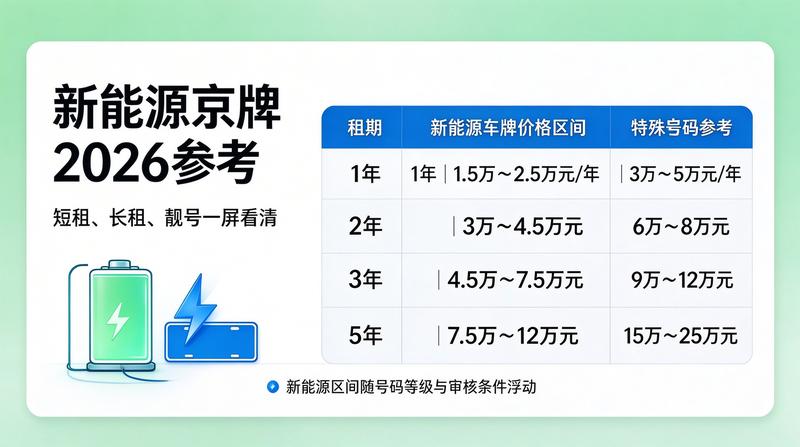 合规车辆上牌服务